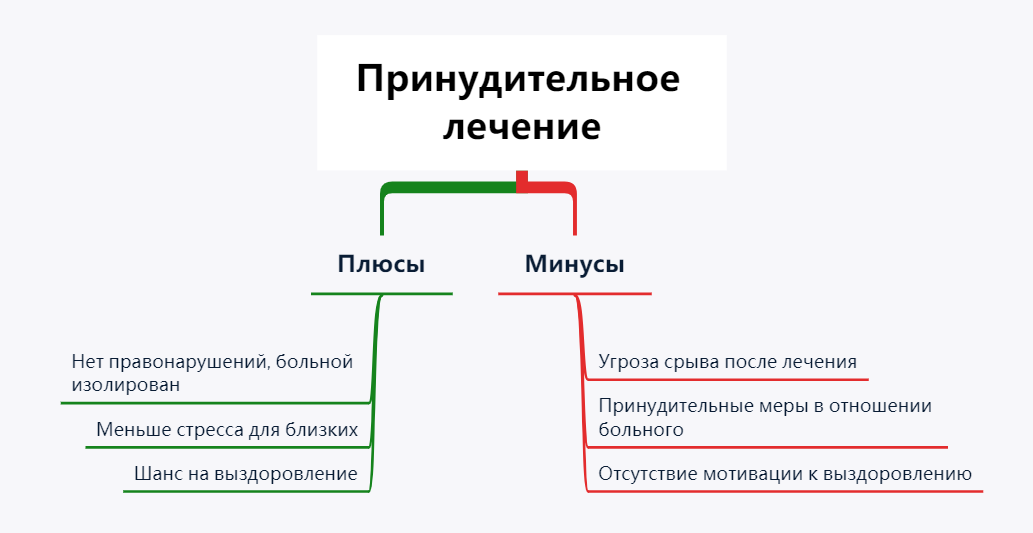 плюсы и минусы принудительного лечения